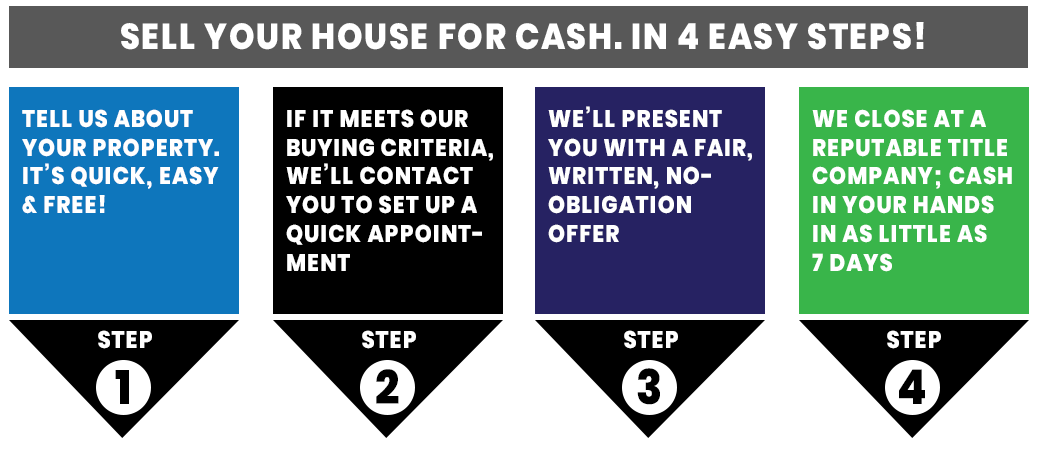 4 easy steps to sell your house fast to investors